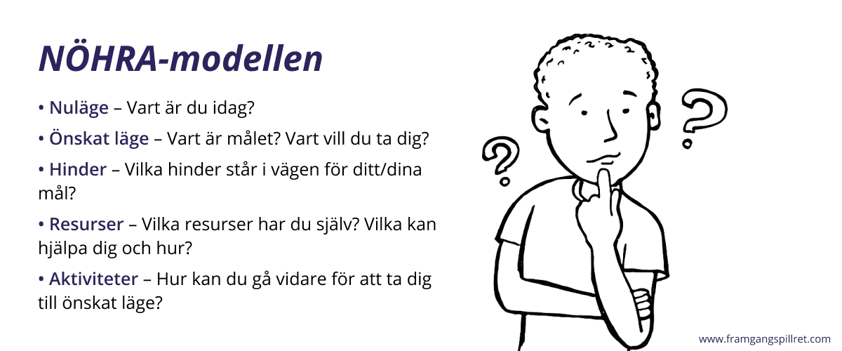 nöhra-modellen