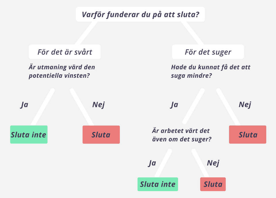 sluta på jobbet metod