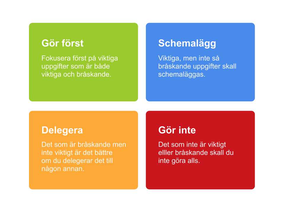 eisenhowermatrisen eisenhowermatrisen