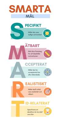 Hur S tter Man Smarta M l med Exempel 
