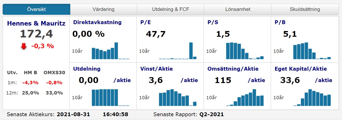 börsdata nyckeltal