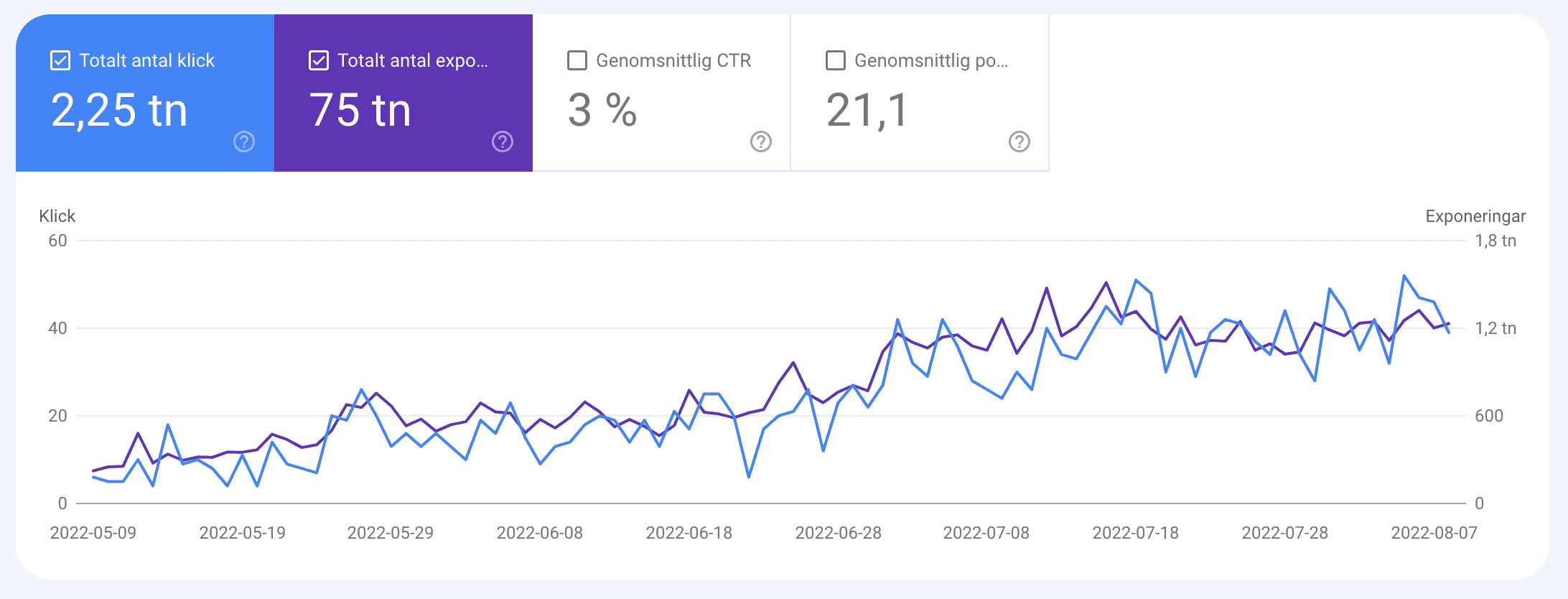 trafik google search console