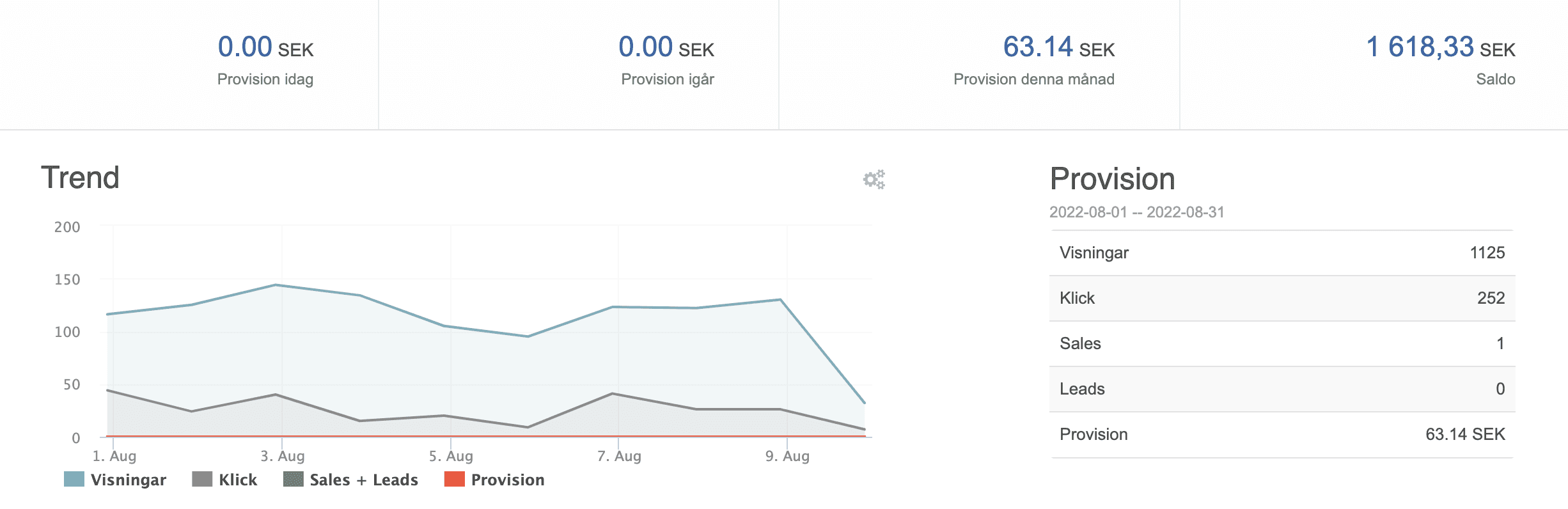 affiliatemarknadsföring genom adtraction